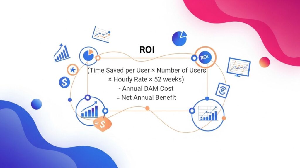 ROI