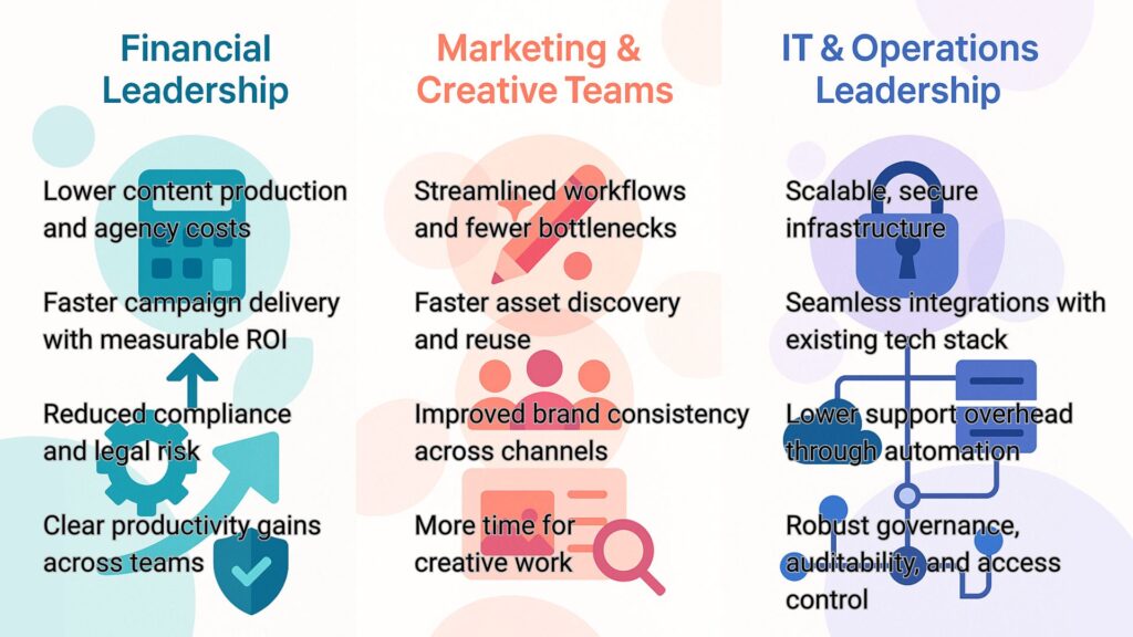 Financial Justification