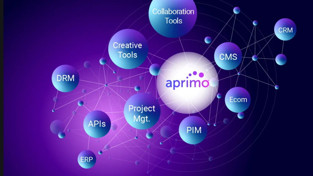 Open ecosystem