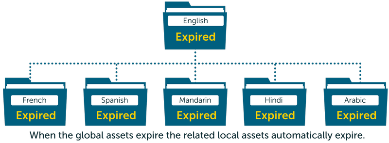 Optimize Metadata