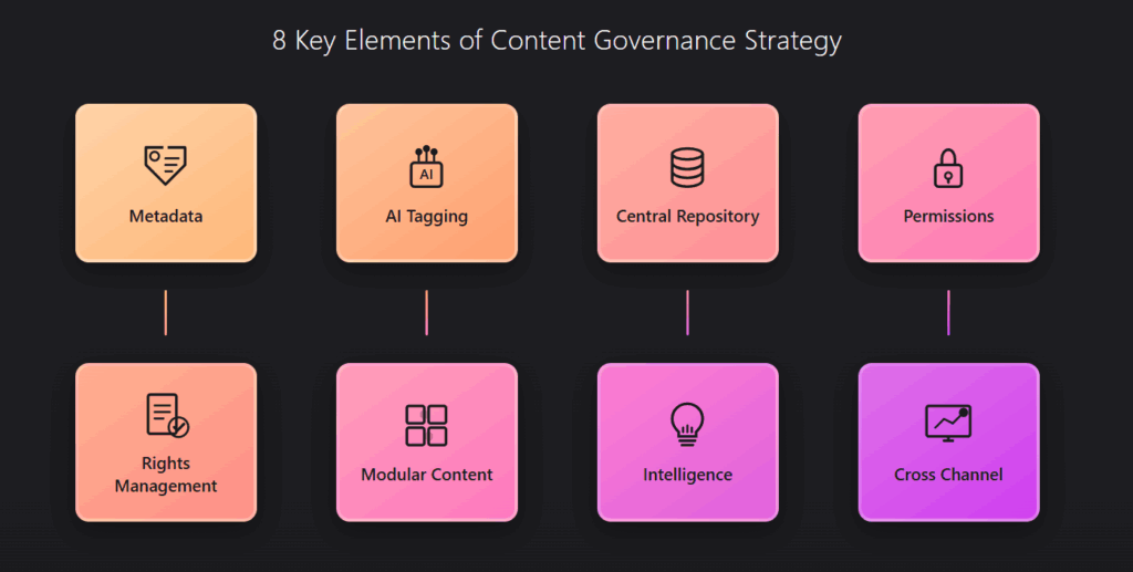 8 key elements of content governance strategy 