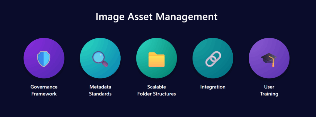 image asset management