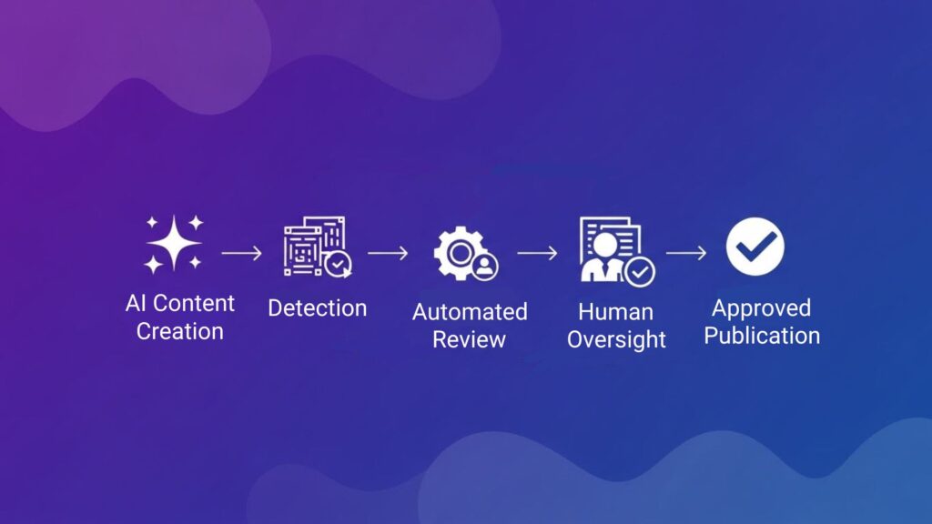 AI transform content governance 