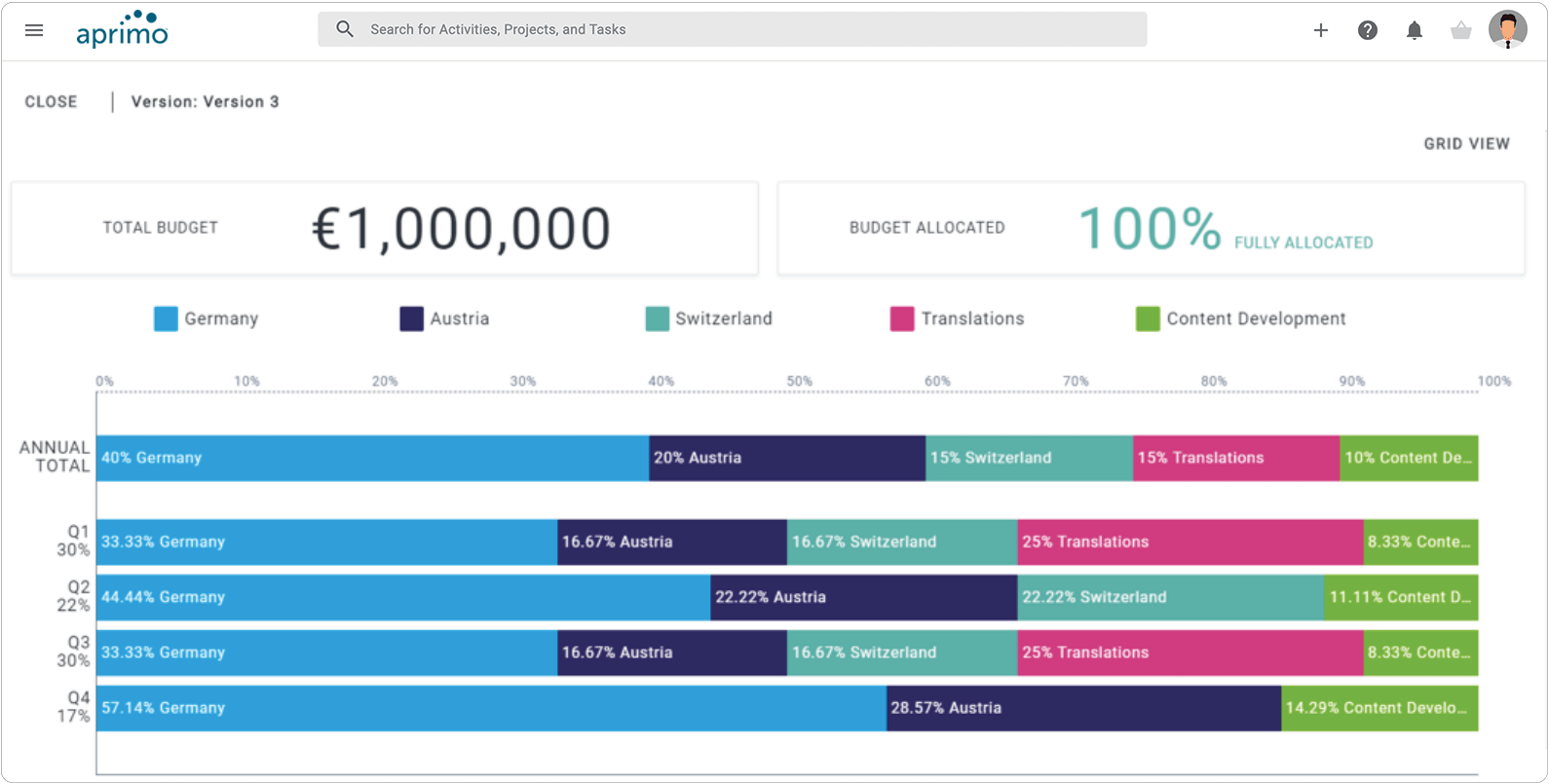 Aprimo Plan Spend Budget Allocation