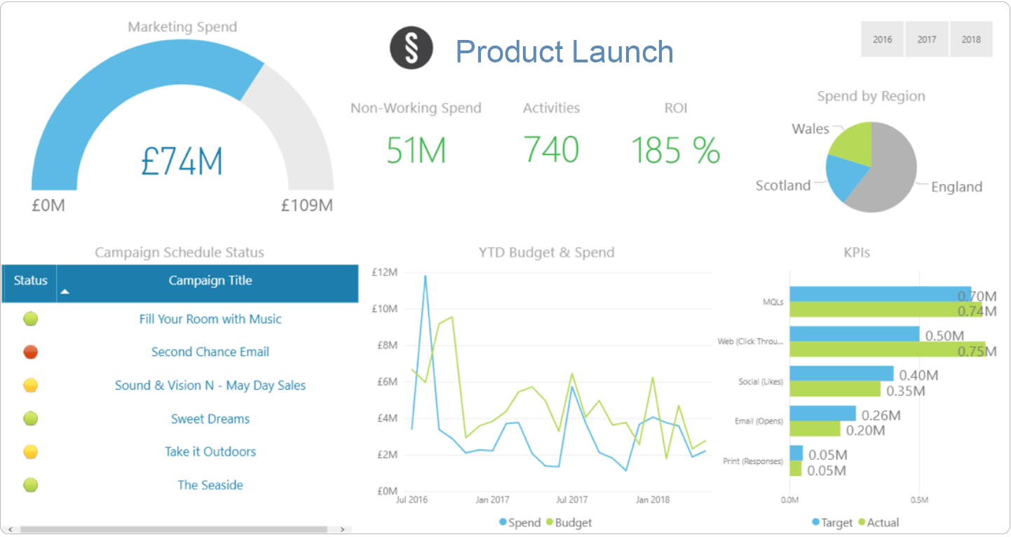 Aprimo Plan Spend Dashboards
