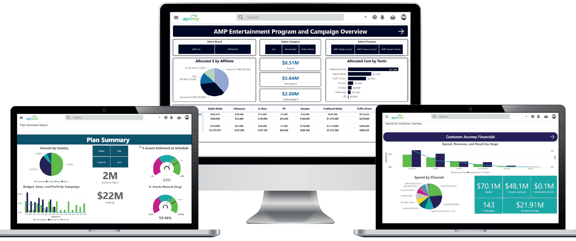 Aprimo Plan Spend Product Screens