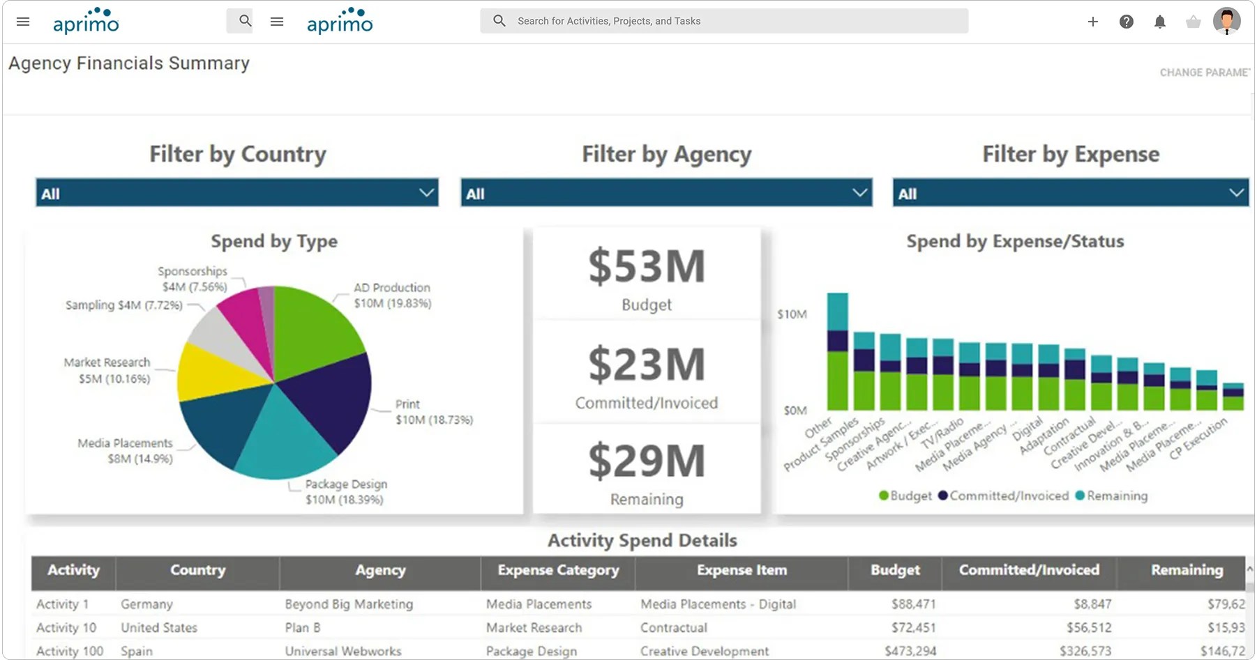 Aprimo Plan Spend Visual Spend at a glance
