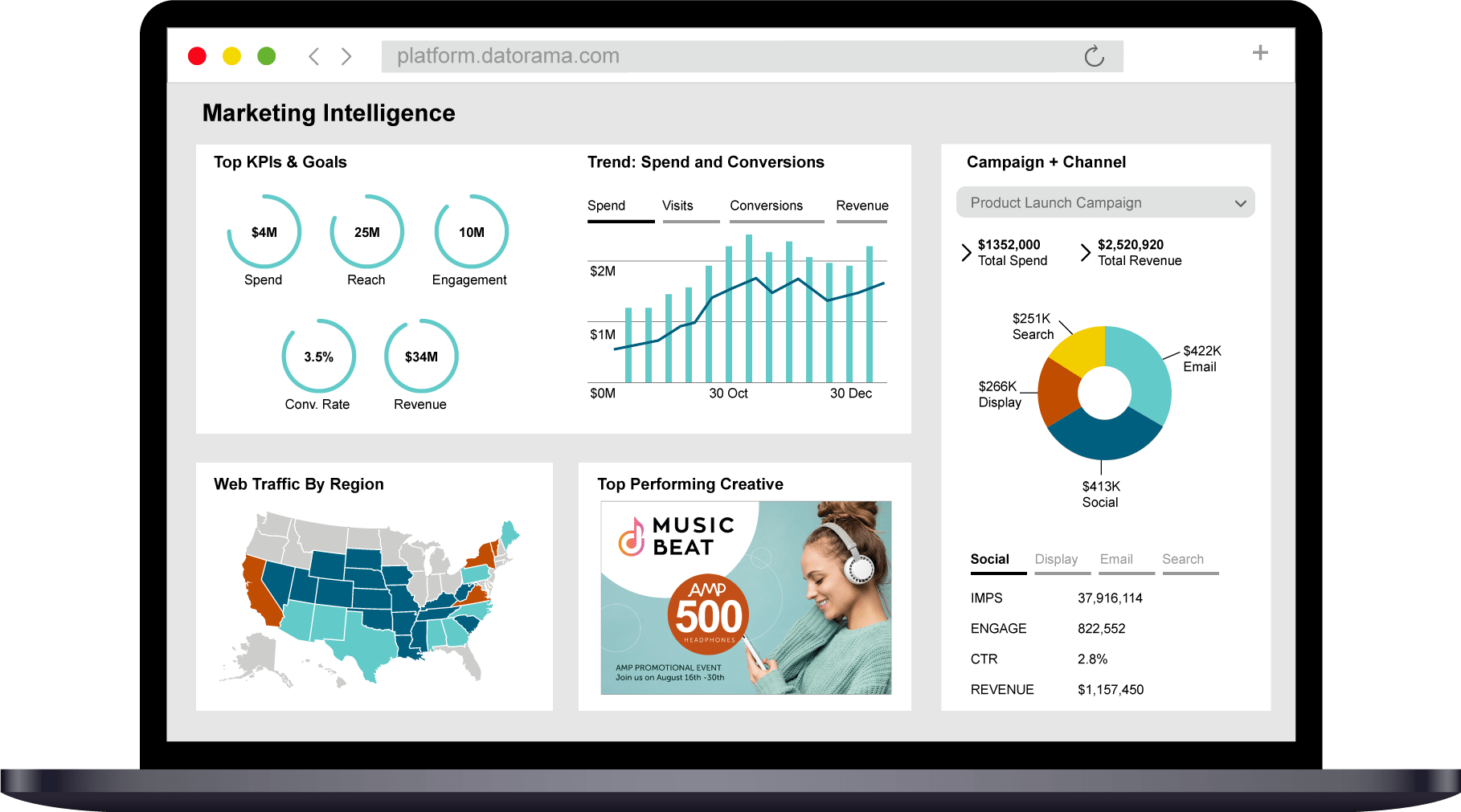 Aprimo Salesforce Connector for Datorama