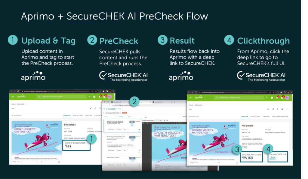 SecureCHEK AI Integration for Aprimo | Automated MLR Compliance