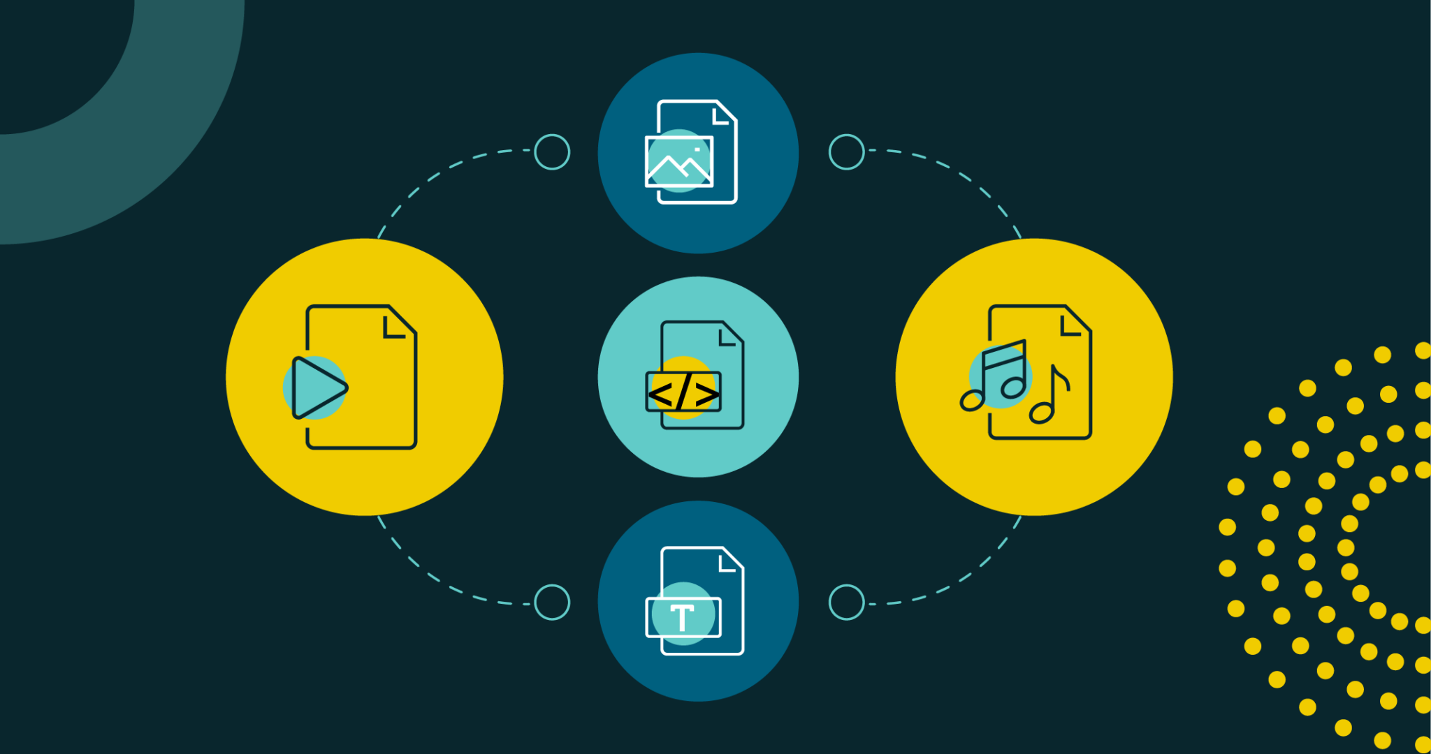 A modular approach to the top 15 content types for marketers - Aprimo ...