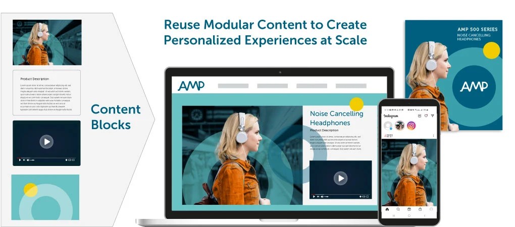 Reuse Modular Content to create personalized experiences