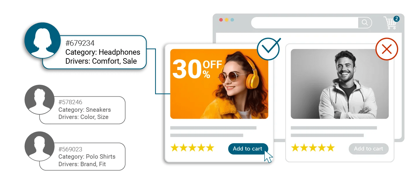 Personalized Content