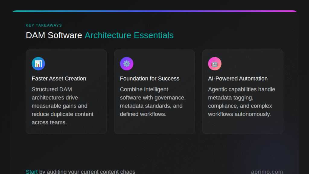 DAM Software architecture essentials 