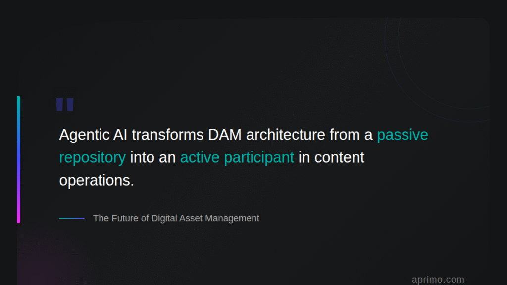 the future of digital asset management 