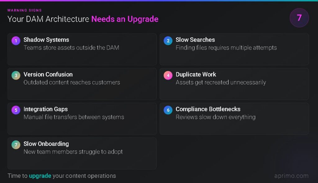 your DAM architecture needs an upgrade 