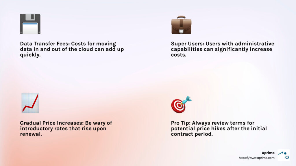 Hidden fees can significantly impact your DAM budget - how much does a digital asset management system cost infographic