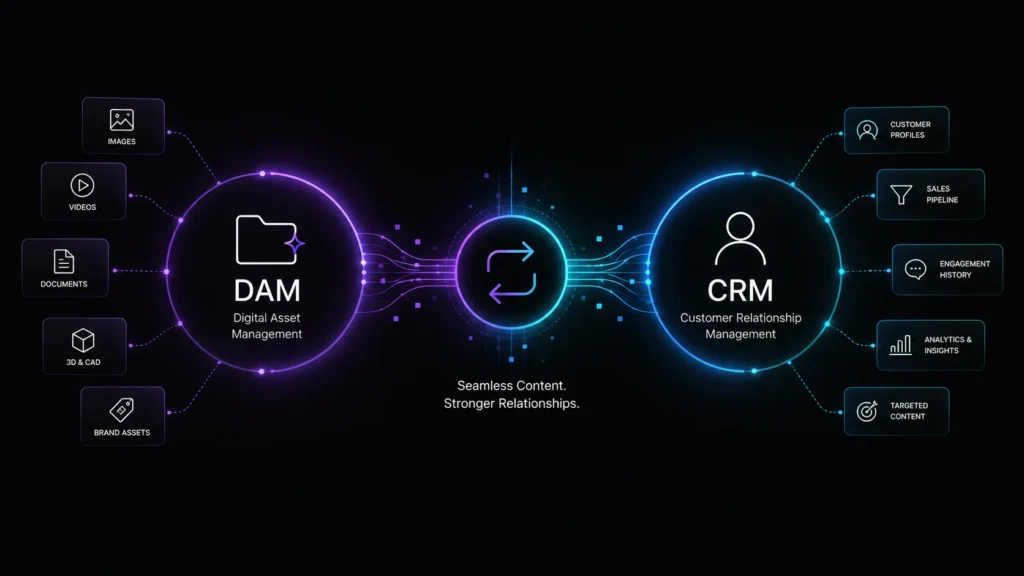 Seamless Content-Stronger Relationships
