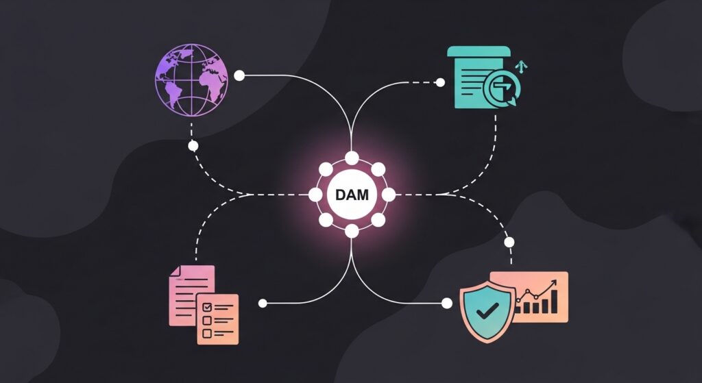 DAM platforms for localization 
