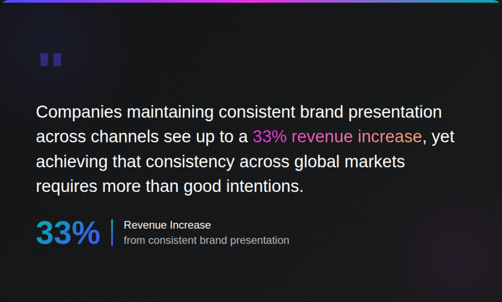 revenue increase from consistent brand presentation 
