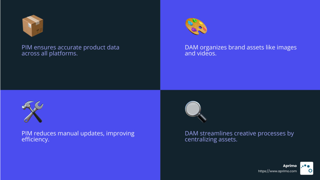 PIM ensures product data consistency, while DAM ensures brand consistency across channels