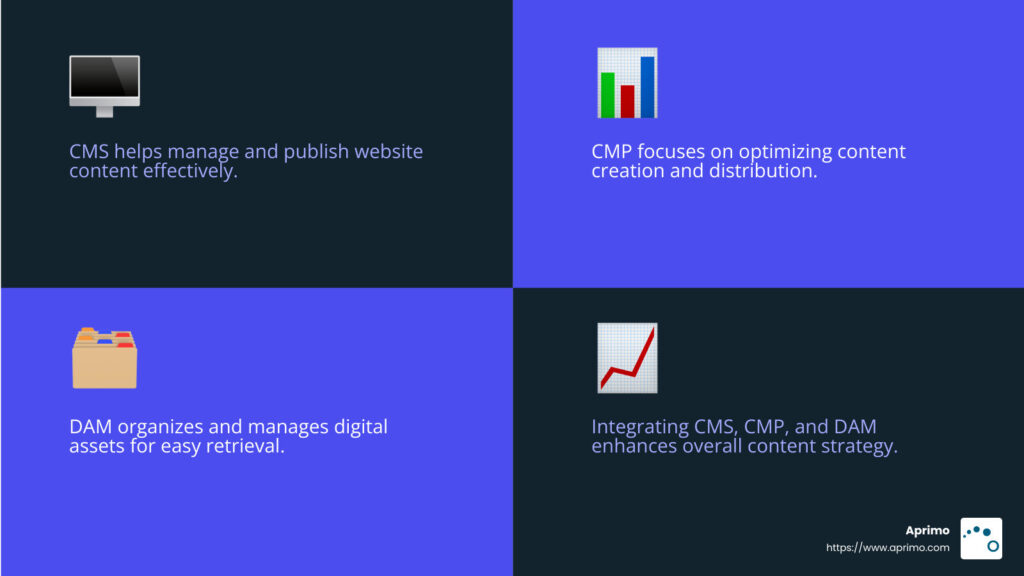 Infographic for DAM vs CMS vs CMP: Key Differences