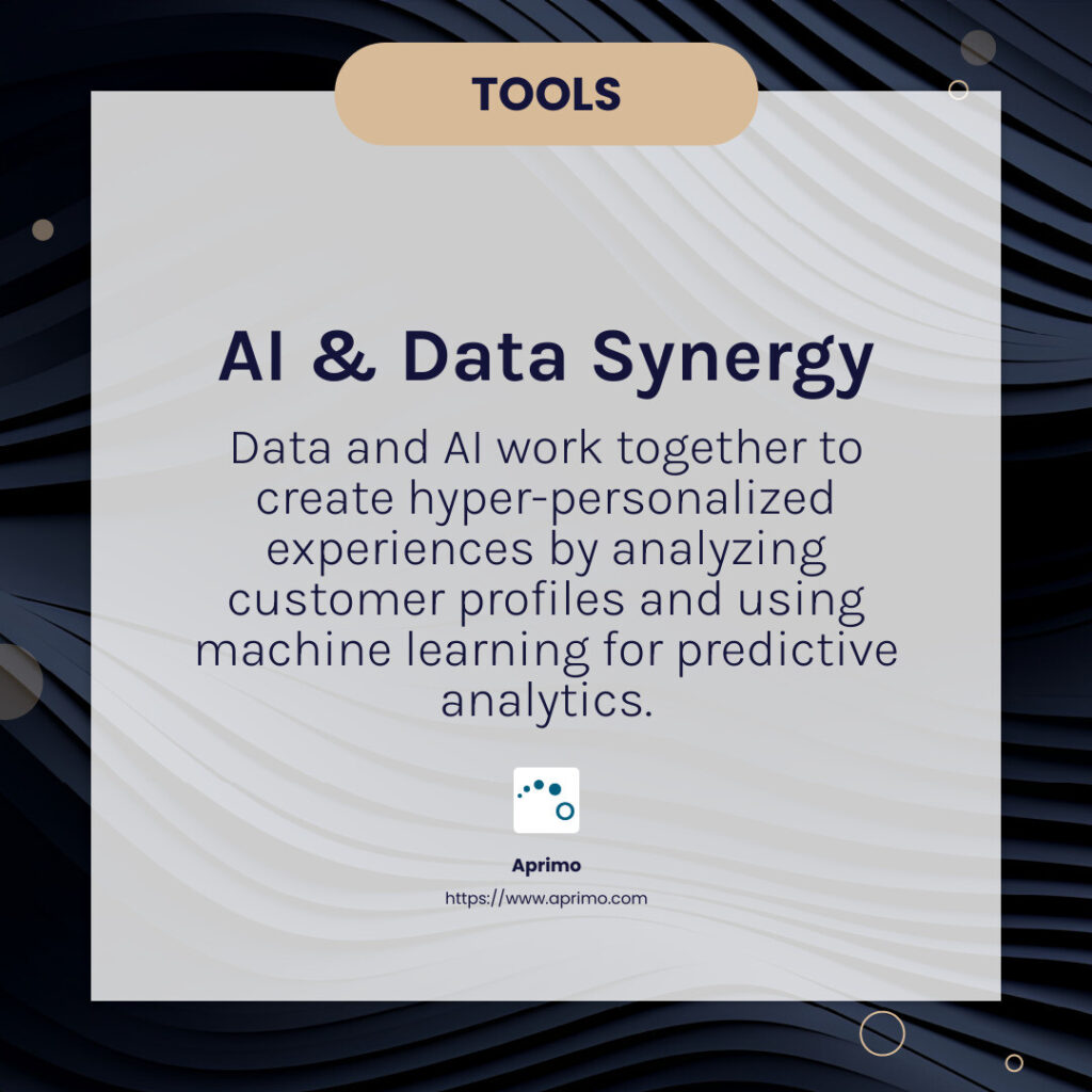 Infographic for AI and Data for Personalization