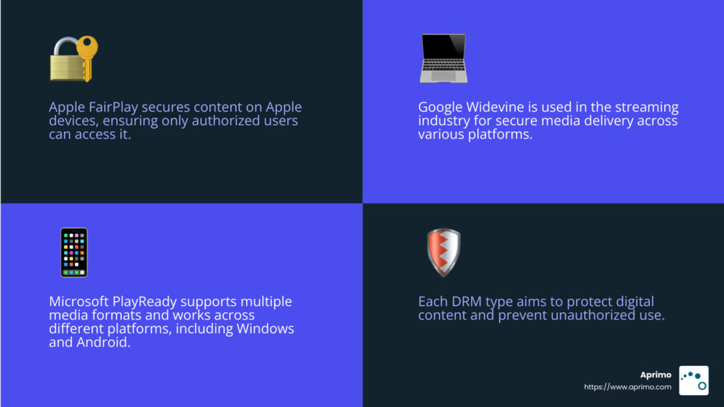 Types of DRM Technologies - what are digital rights management