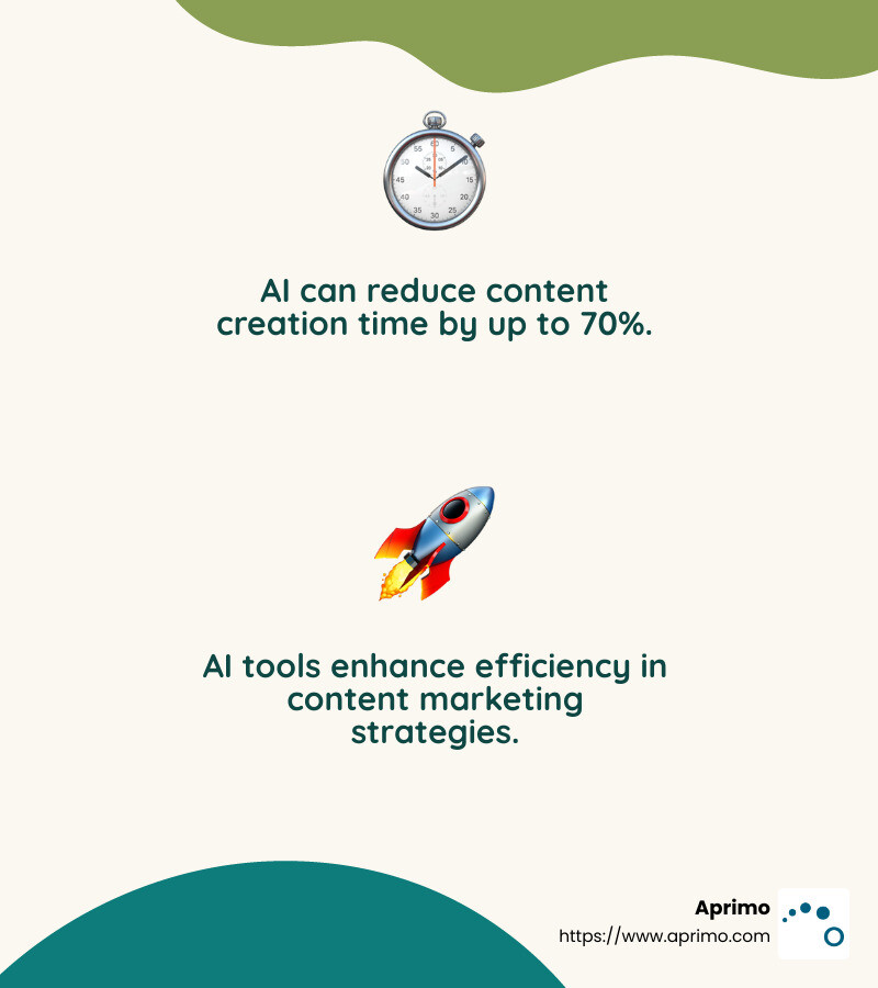artificial intelligence in content marketing infographic