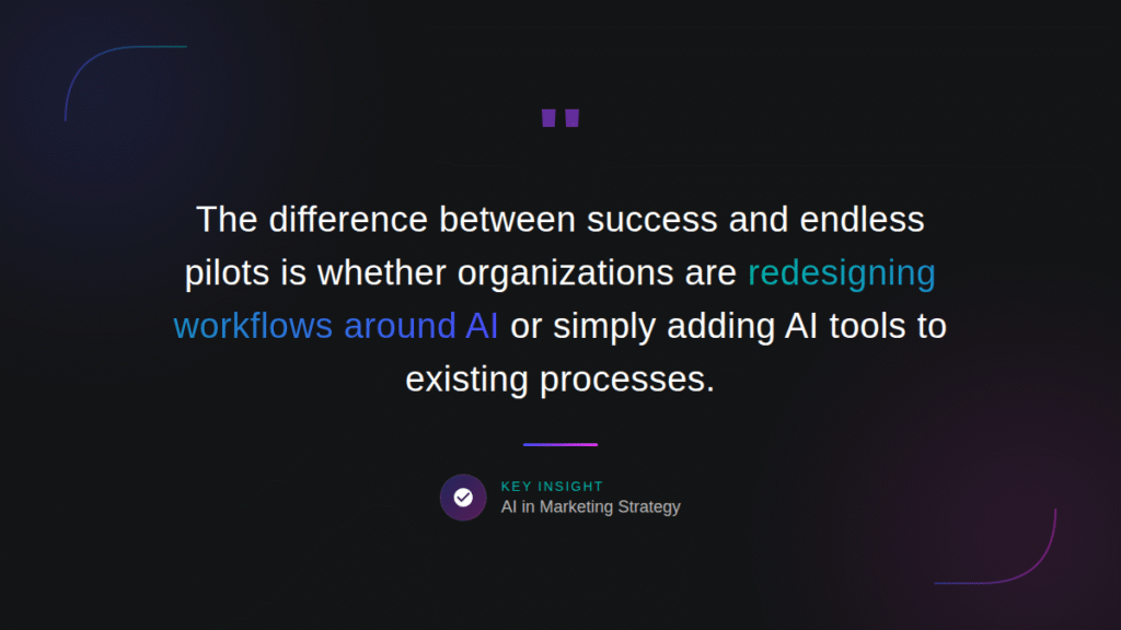 Ai in marketing strategy