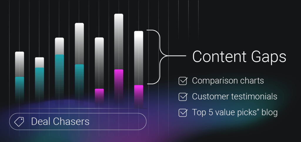 Content Gap Deal Chasers Content Gap Deal Chasers