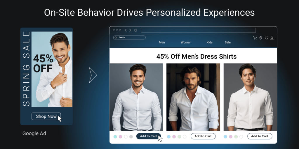 On-Site Behavior Drives Personalized Experiences
