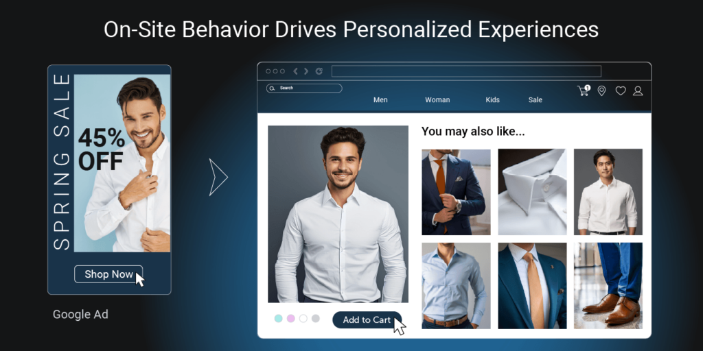 On-Site Behavior Drives Personalized Experiences v3
