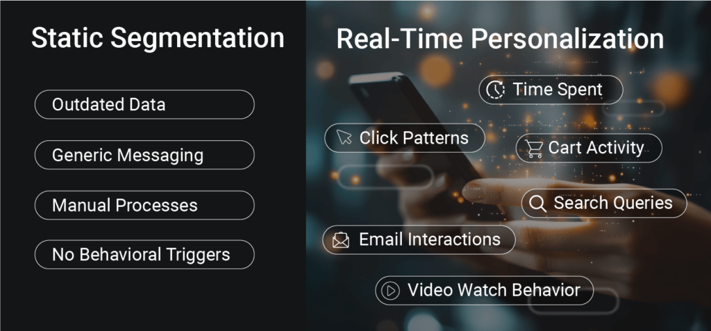 Static Segments vs Real-Time Personalization Static Segments vs Real-Time Personalization