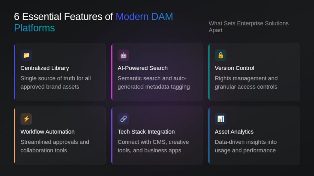6 essential feautures of modern DAM