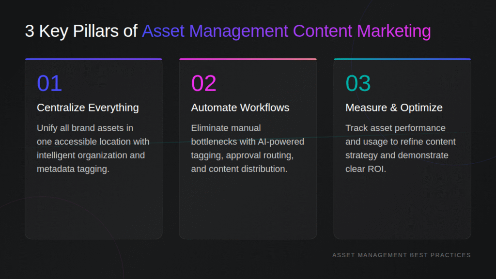 3 key pillars of asset management content marketing 
