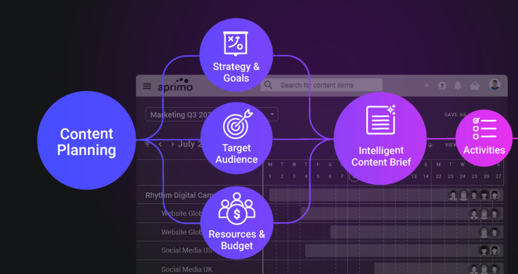 Aprimo Plan Product Brief