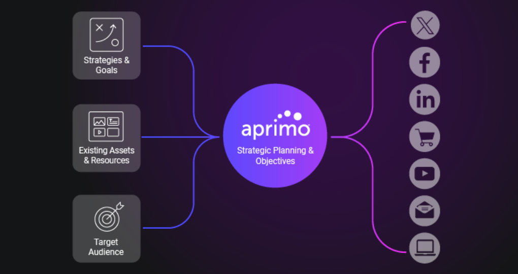 Aprimo Planning