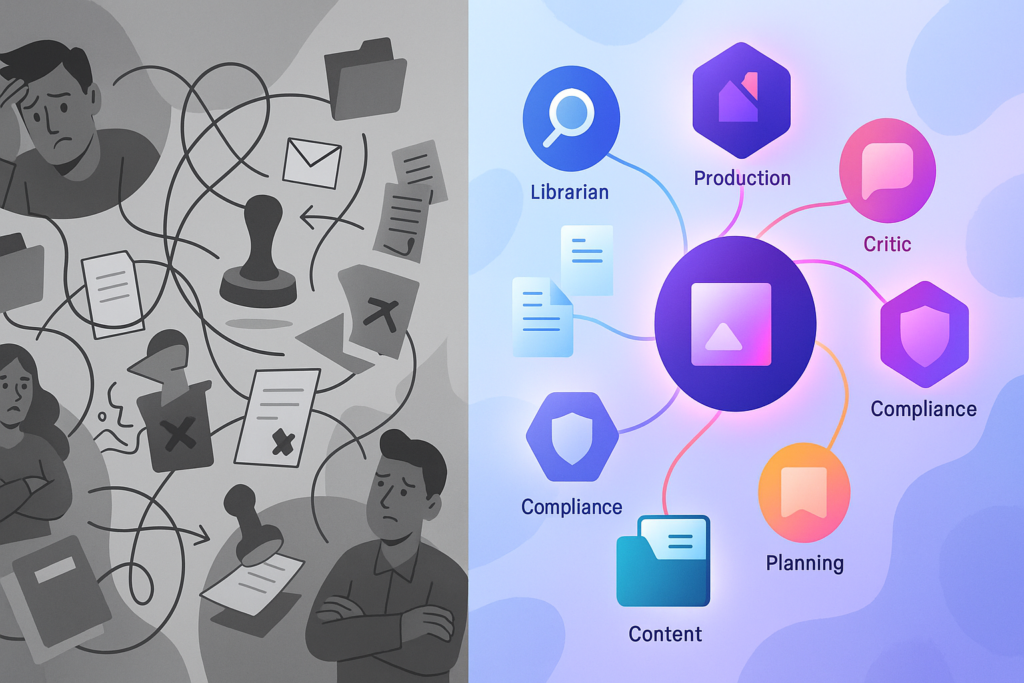 Traditional Workflow vs AI-Powered Marketing Agents Split screen comparing traditional content workflows with AI-powered orchestration.