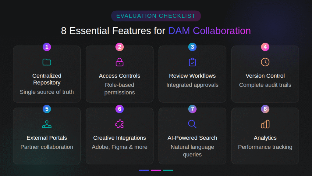 8 essential feautures for DAM collaboration