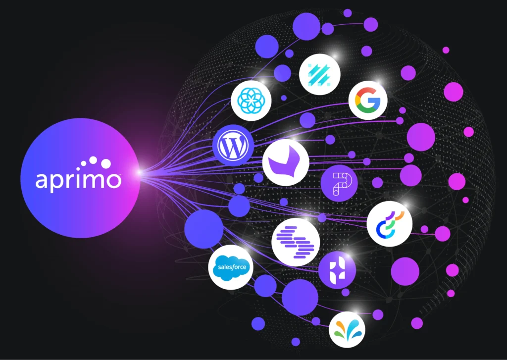 Aprimo Partner Ecosystem