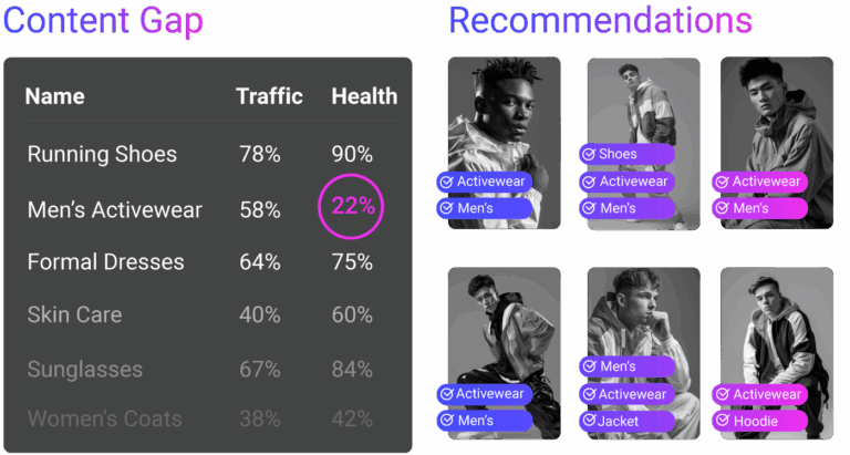 Content Gap Insights