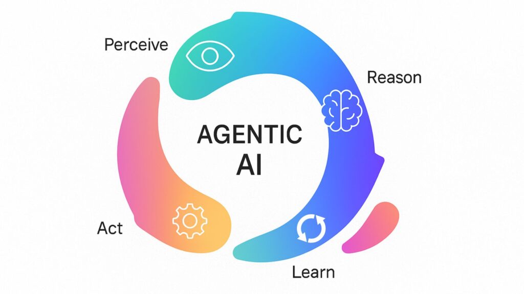 Agentic AI system