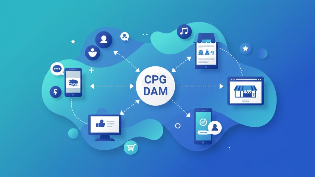 DAM for Retail Brands Multi-Channel Content Distribution CPG DAM infographic