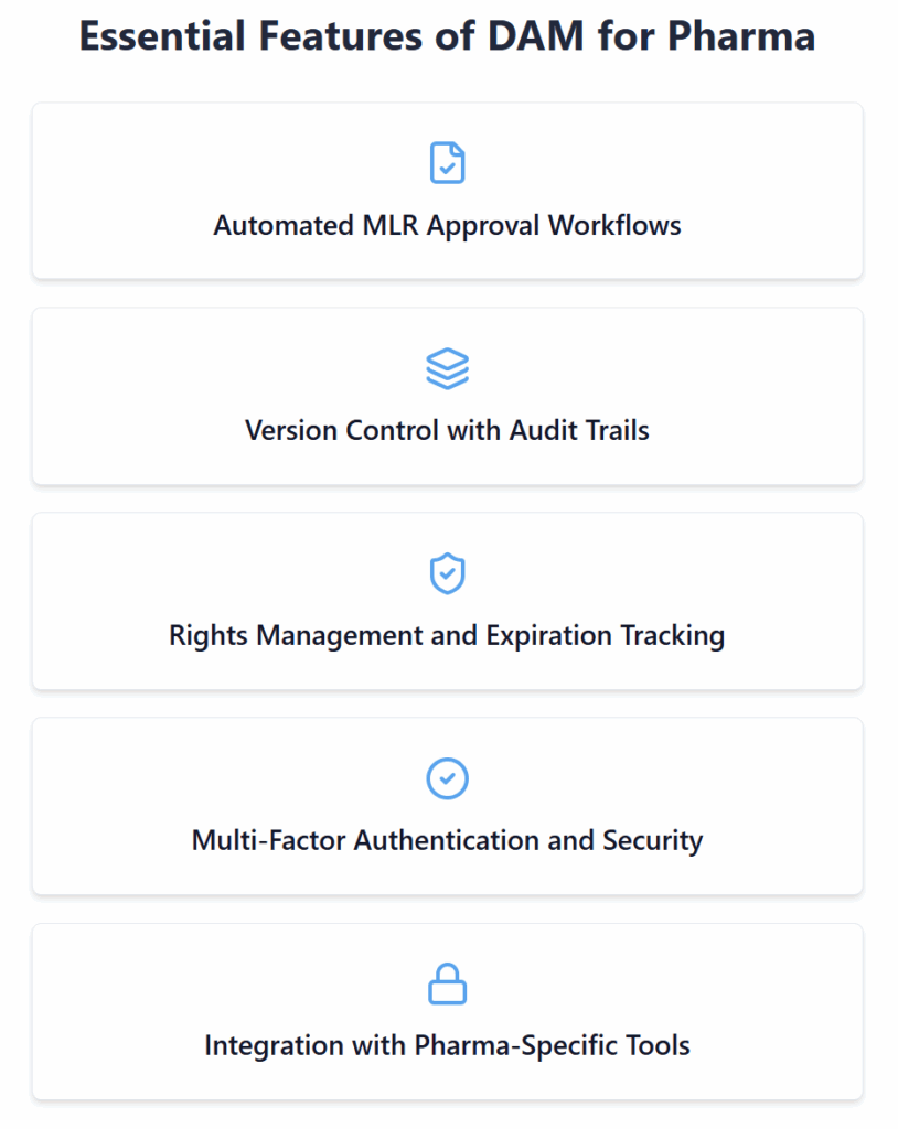 DAM Features for Pharma Essential Features Every DAM for Pharma