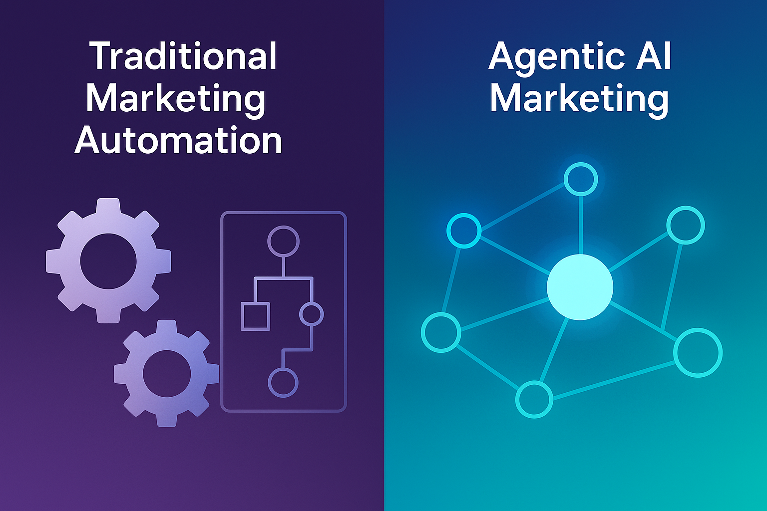 Agentic AI: The Next Leap in Marketing Automation