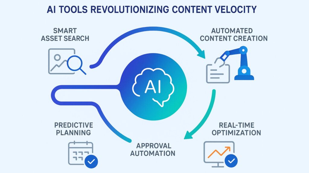 AI Tools Powering Content Velocity AI Tools Revolutionizing Content Velocity