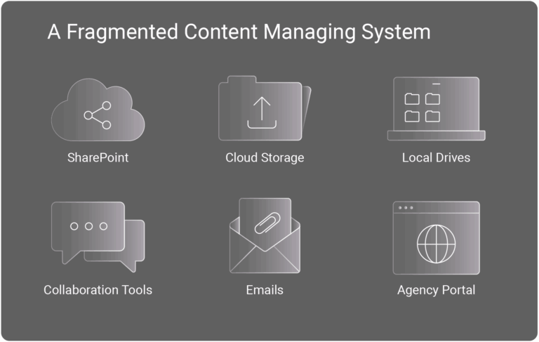 A Fragmented Content Managing System
