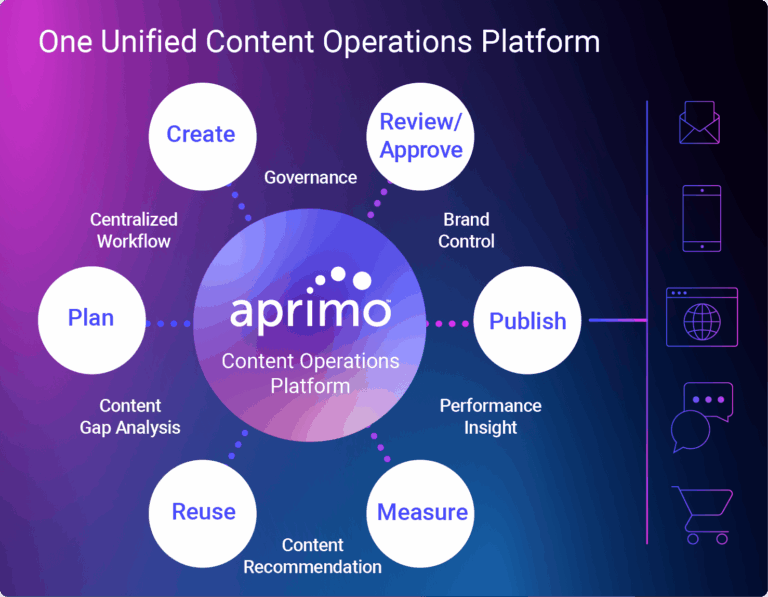 Aprimo - One Unified Content Operations Platform for Kimberly-Clark