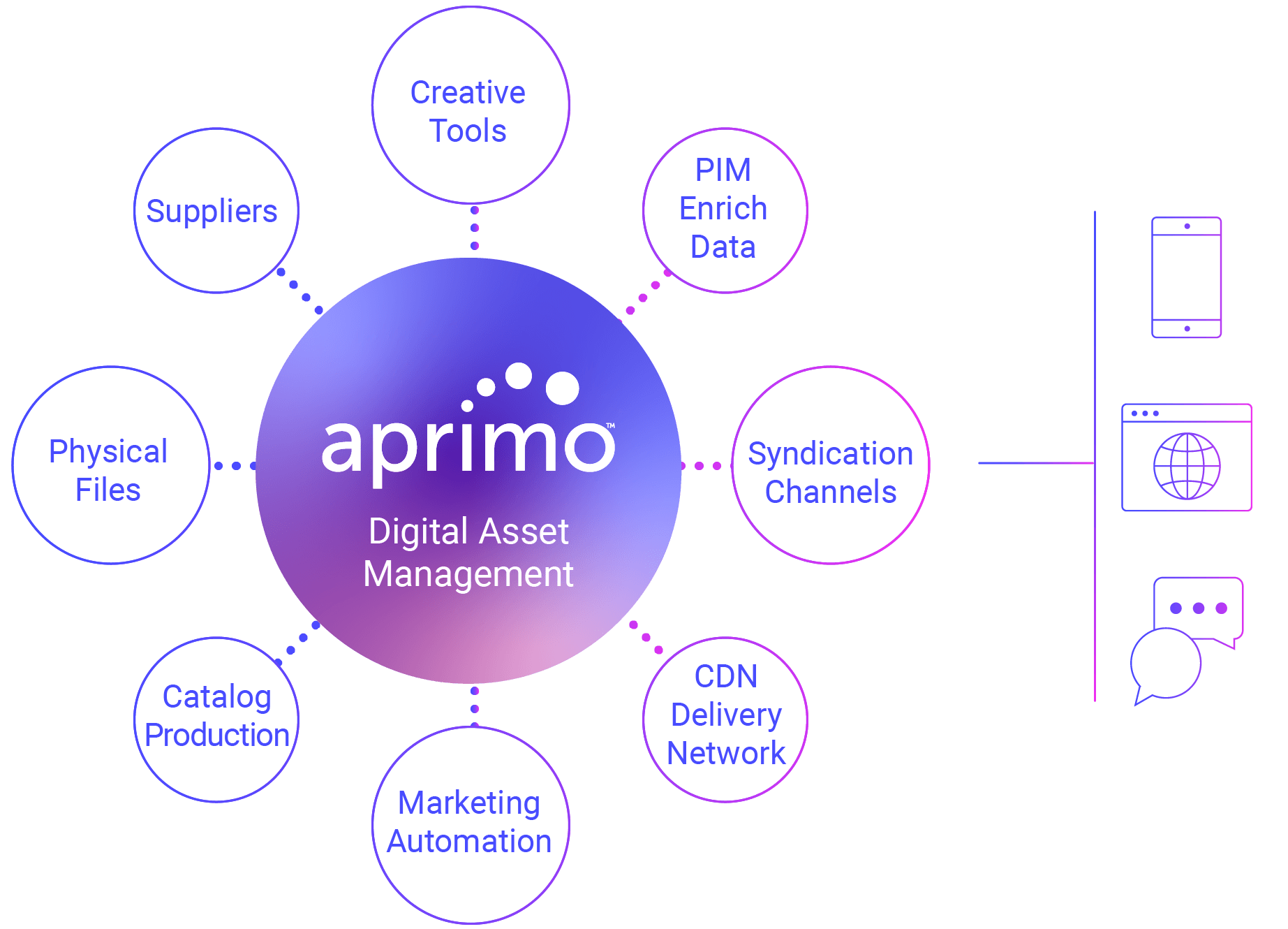 School Specialty Breaks Down Silos and Streamlines Creative Operations ...