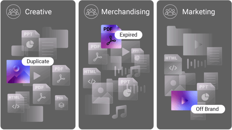Challagne without a central repository: Off brand, duplicate content slows workflow.